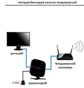 система видеонаблюдения для дома через интернет - модель 2