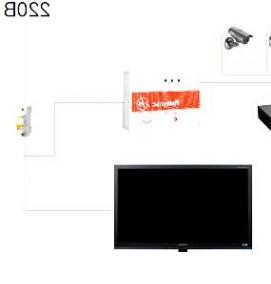 система видеонаблюдения территории - тип 3