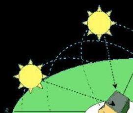 солнечное остекление - тип 2
