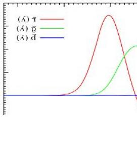 спектр визуализация - тип 1