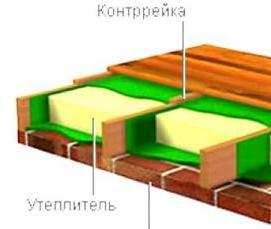 строительная пароизоляция - модель 1