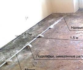 стяжка 1 см - модель 2