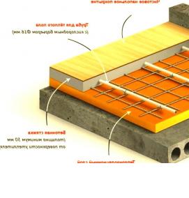 стяжка - тип 1