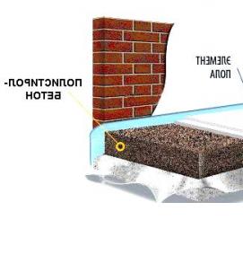 стяжка из полистиролбетона - модель 4