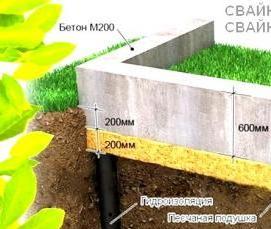 свайно-ленточный фундамент - модель 3