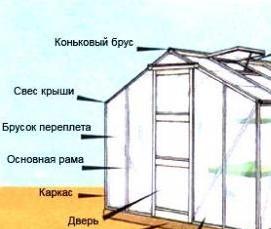 теплицы коньковые - тип 4
