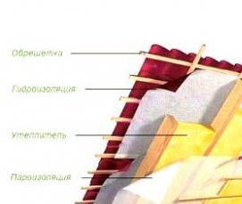 теплоизоляция пароизоляция - тип 1