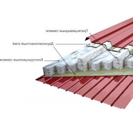 трехслойные сэндвич-панели - вариант 2