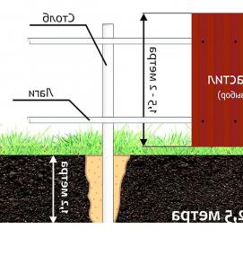 Установка - вид 4