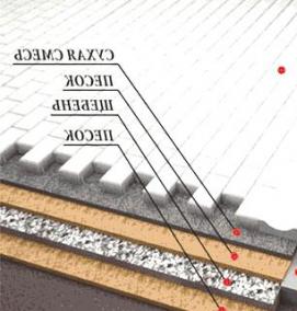 устройство дорожек - вариант 1