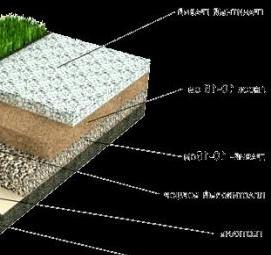 устройство дорожки из гравия - вариант 1