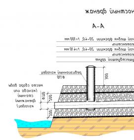 устройство дренажа фундамента - тип 1