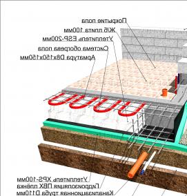 устройство дренажа фундамента - тип 3