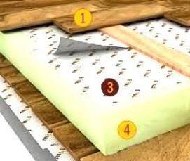 утепление чердачного пола - тип 1