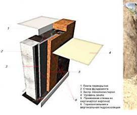 утепление фундамента - тип 1