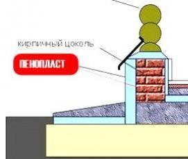 утепление фундамента - тип 4