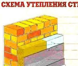 утепление кирпичной стены - тип 3