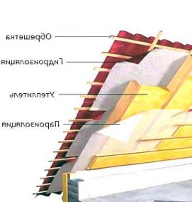 утепление крыши частного дома - тип 2