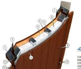 утепление входной двери - тип 3