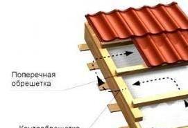 утеплитель для скатной кровли - тип 3