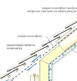 Вентиляция кровли из мягкой черепицы - вариант 4