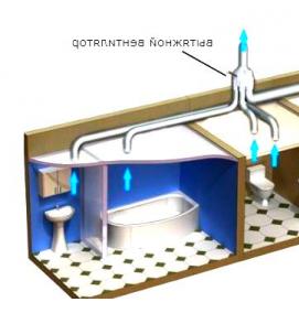 Верхняя вентиляция - модель 2