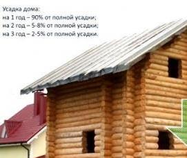 Вертикальный сруб - модель 1