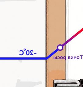 Входные двери в дом с терморазрывом - вариант 2