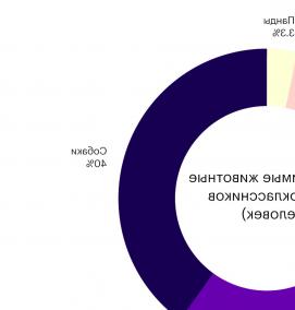 Визуализация данных на карте - тип 3