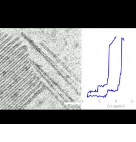 Визуализация динамики - тип 4