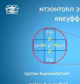 Визуализация динамики - тип 2