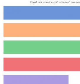 Визуализация программирования - модель 3