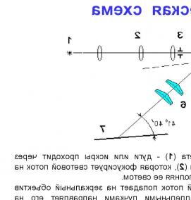 Визуализация расстояния - вариант 2