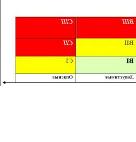Визуализация риска - тип 1