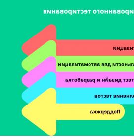 Визуализация тестирования - вариант 3