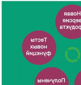 Визуализация тестирования - вариант 2