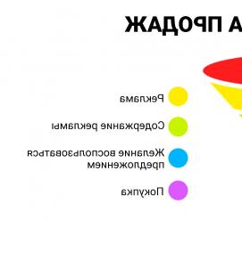 Визуализация воронки - тип 4