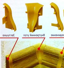 Внутренний уголок для шпаклевки стен - вариант 2