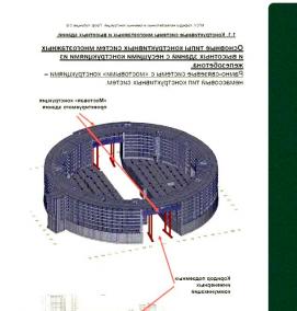 Высотное проектирование - модель 2