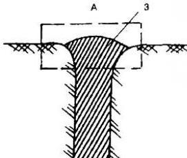 Забивные сваи в скважинах - тип 4