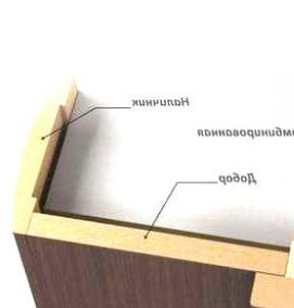 Закрытая дверная коробка - вариант 4