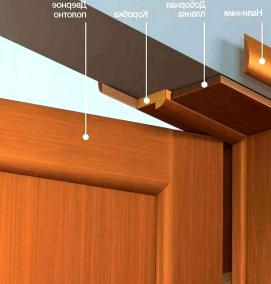 Закрытая дверная коробка - вариант 3