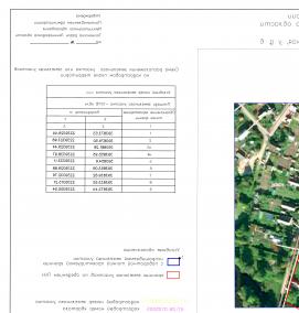 Земельное проектирование - модель 2