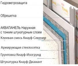 Аквапанель 900 мм - модель 1