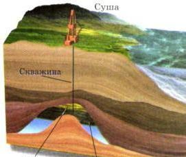 Бурение нефтегазовых скважин Астрахань