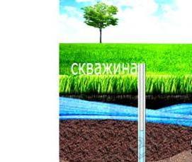 Бурение скважин дешево - тип 3