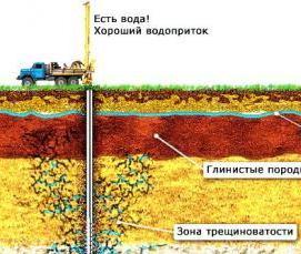 Бурение водных скважин - вариант 2
