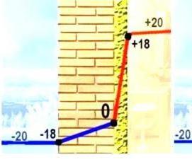 Декоративный утеплитель для стен снаружи - вариант 4