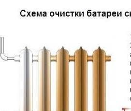 Демонтаж системы отопления - тип 4