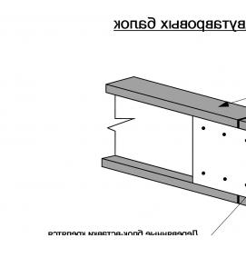 Двутавр 90 мм - тип 3